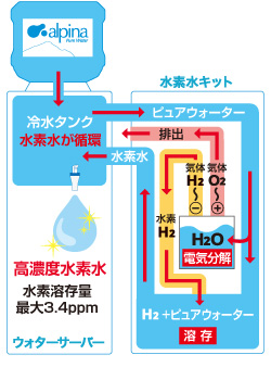 水素水の仕組み